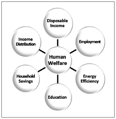 importance of human capital in economic growth